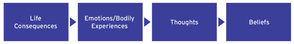 David Fonti-Conventional The Conventional way of looking at our lives