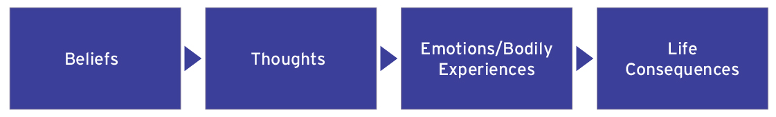 David Fonti-Reversal The Actual way of looking at our livesThe Conventional way of